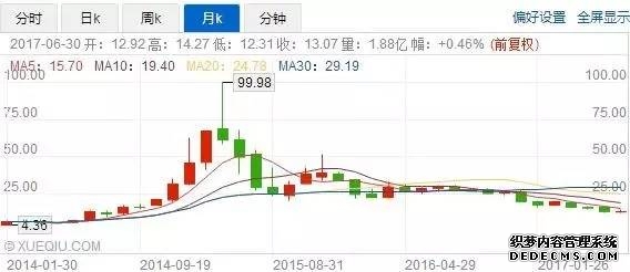 股票加杠杆平台